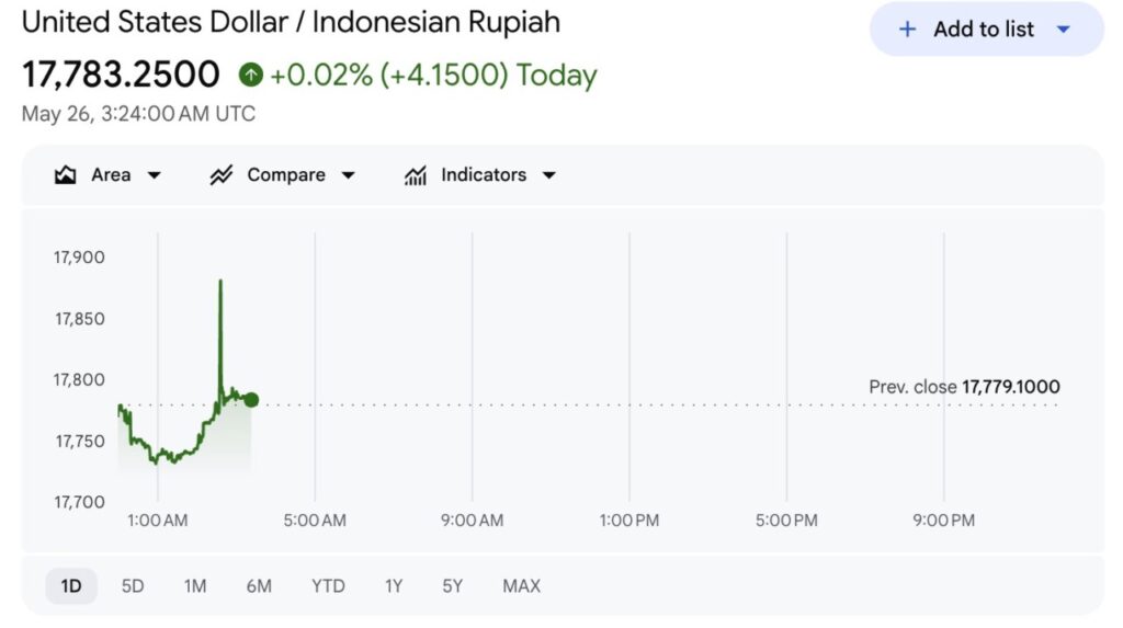 usd ke idr hari ini