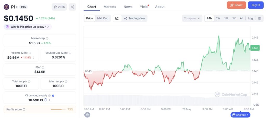 harga 1 pi network