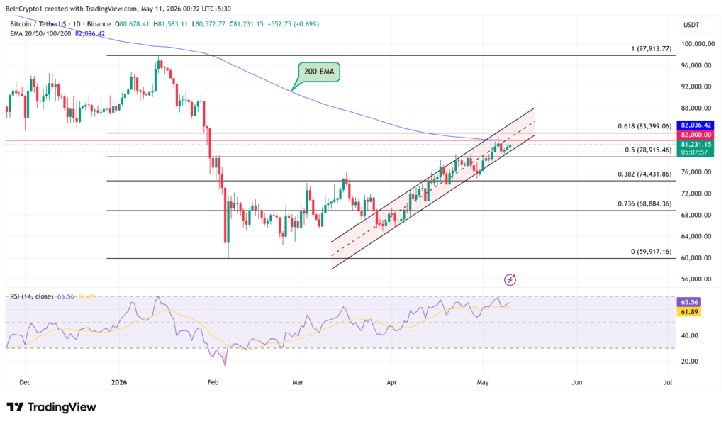 btc price performance