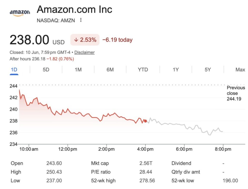 saham amazon