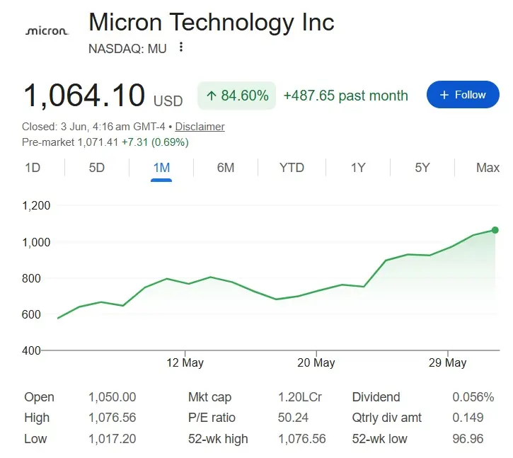 harga saham micron