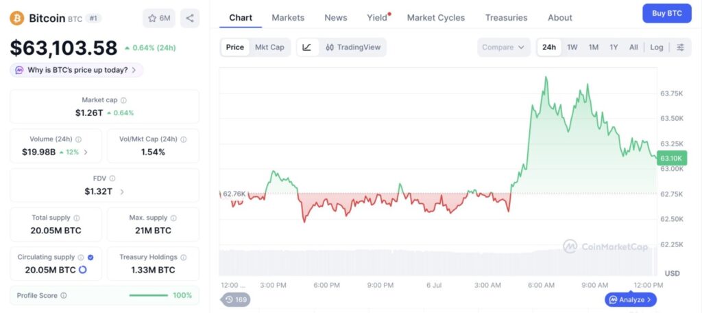 harga bitcoin