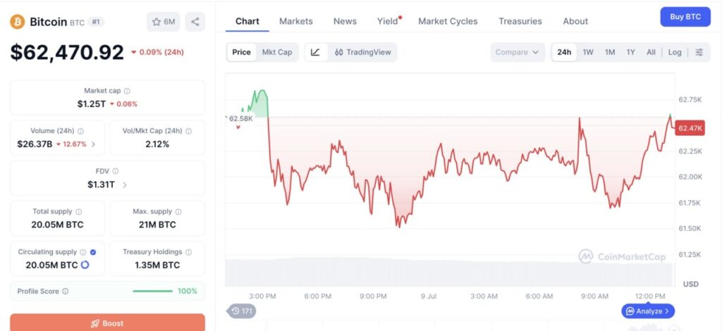 harga bitcoin