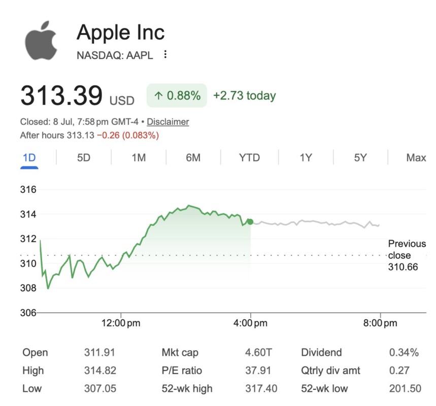 saham aapl