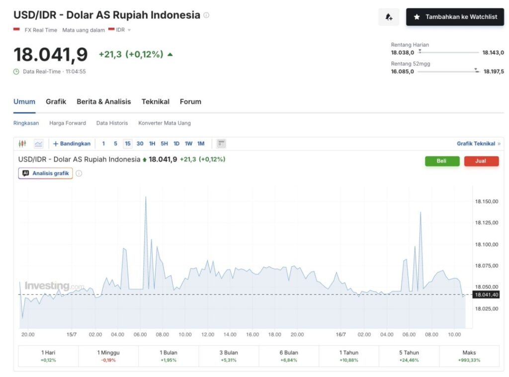 usd idr hari ini