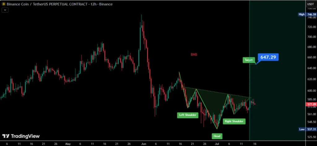 harga bnb